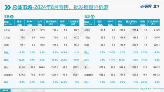 乘联会：8月新能源车零售渗透率达53.9%