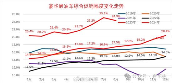 8月数据发布 豪车的价值运营需回归