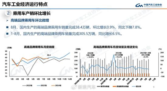 8月数据发布 豪车的价值运营需回归