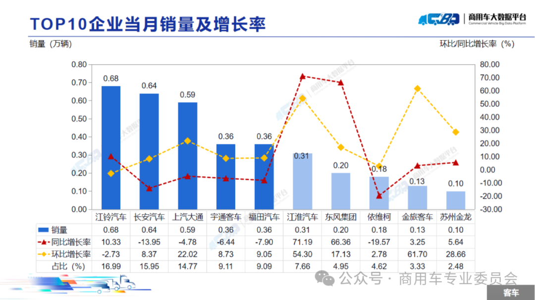 协会发布 | 2024年8月全国商用车销量概况