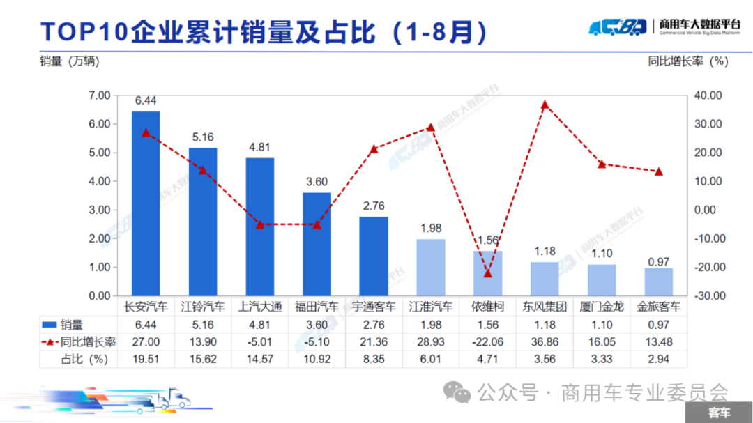 协会发布 | 2024年8月全国商用车销量概况