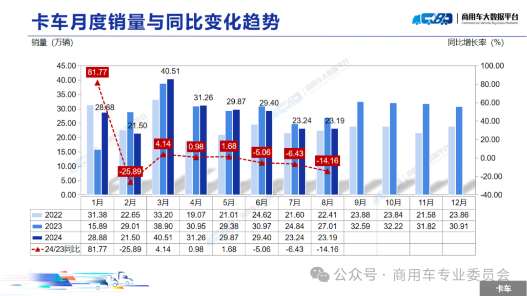 协会发布 | 2024年8月全国商用车销量概况