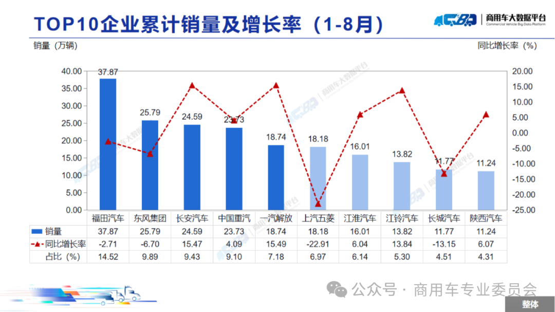 协会发布 | 2024年8月全国商用车销量概况