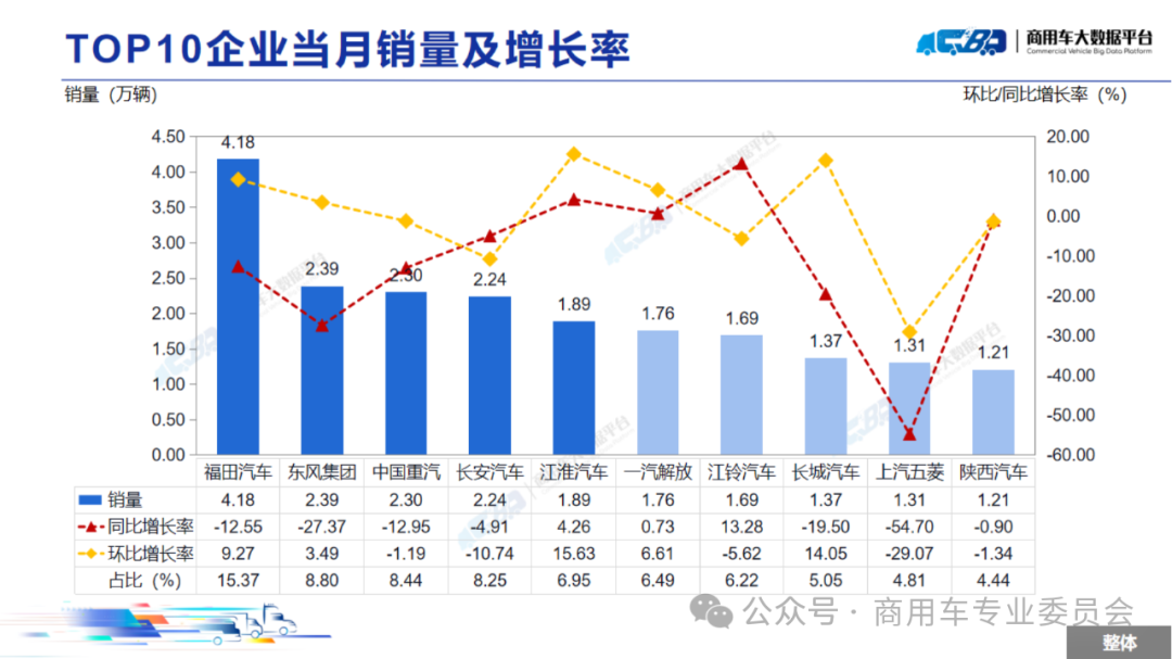 协会发布 | 2024年8月全国商用车销量概况