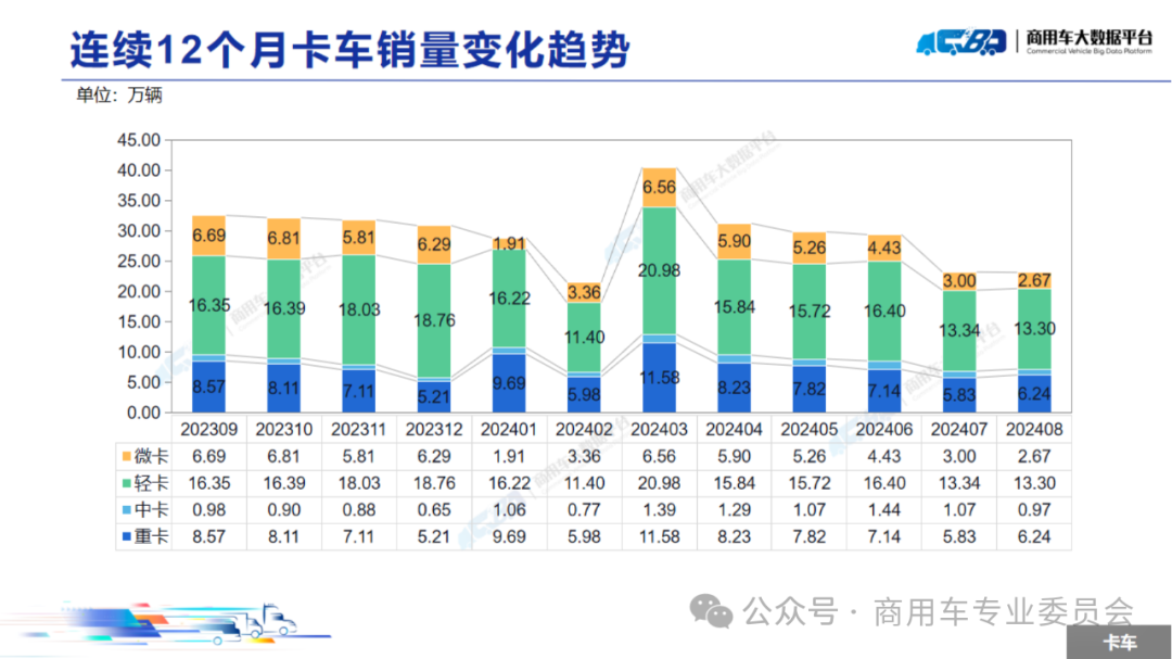 协会发布 | 2024年8月全国商用车销量概况