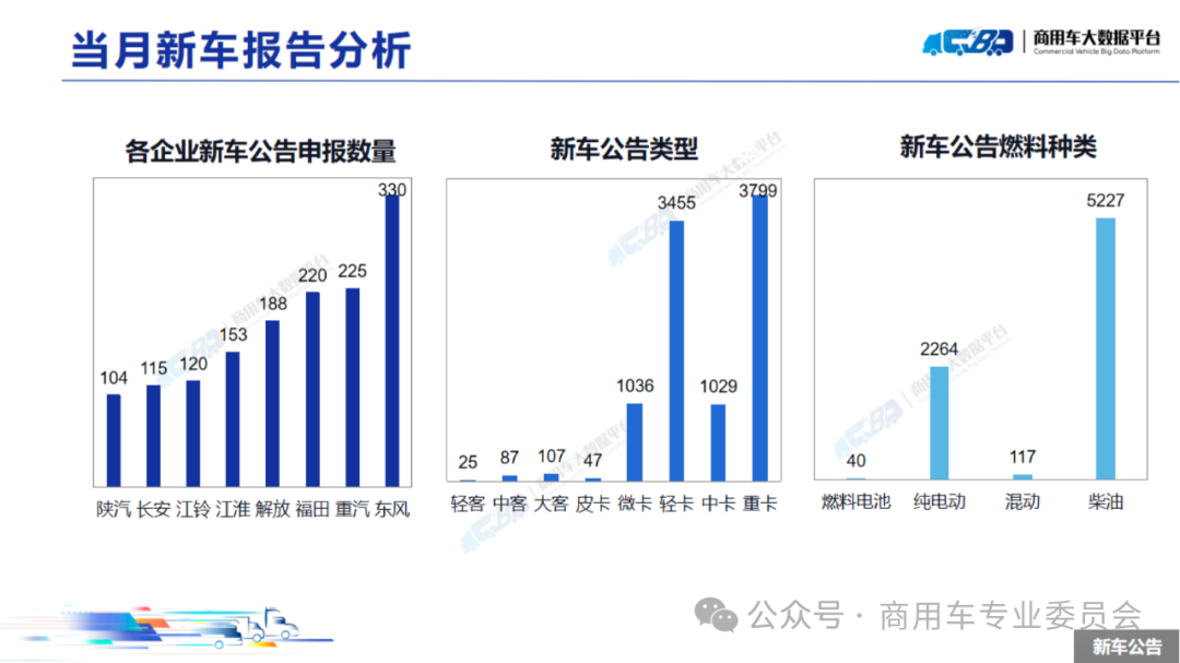 协会发布 | 2024年8月全国商用车销量概况