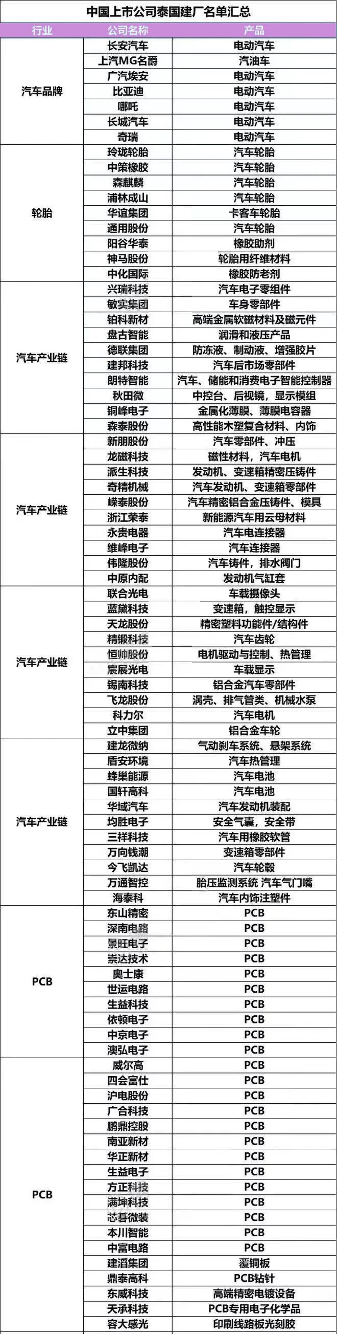 吉利、比亚迪等车企纷纷出海，企业在泰国投资建厂需要注意哪些事项？