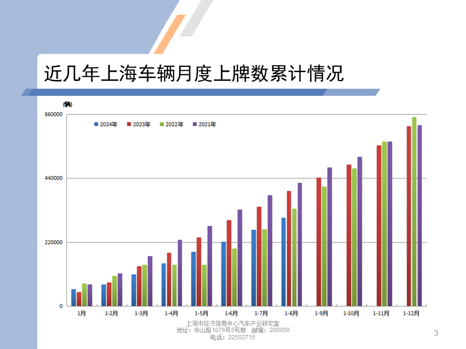 数据分享 | 2024年8月上海汽车市场上牌情况