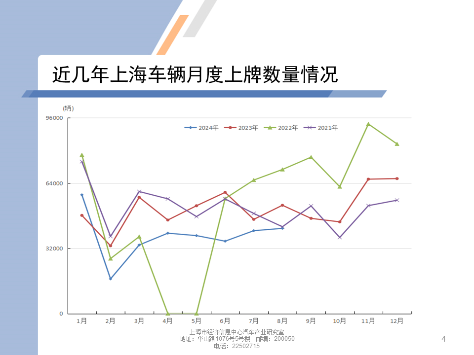 数据分享 | 2024年8月上海汽车市场上牌情况