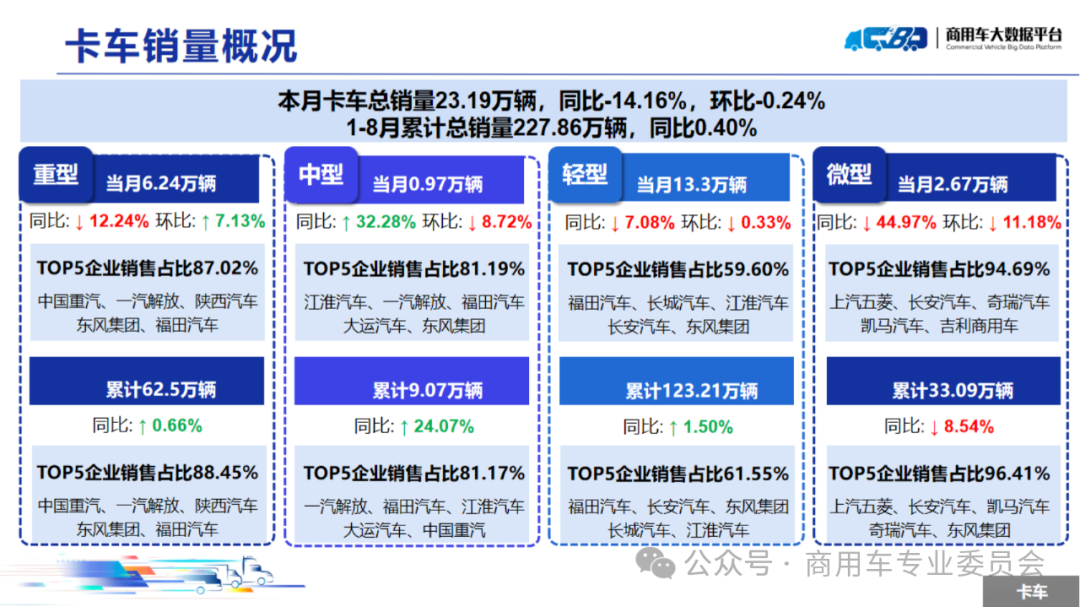 协会发布 | 2024年8月全国商用车销量概况