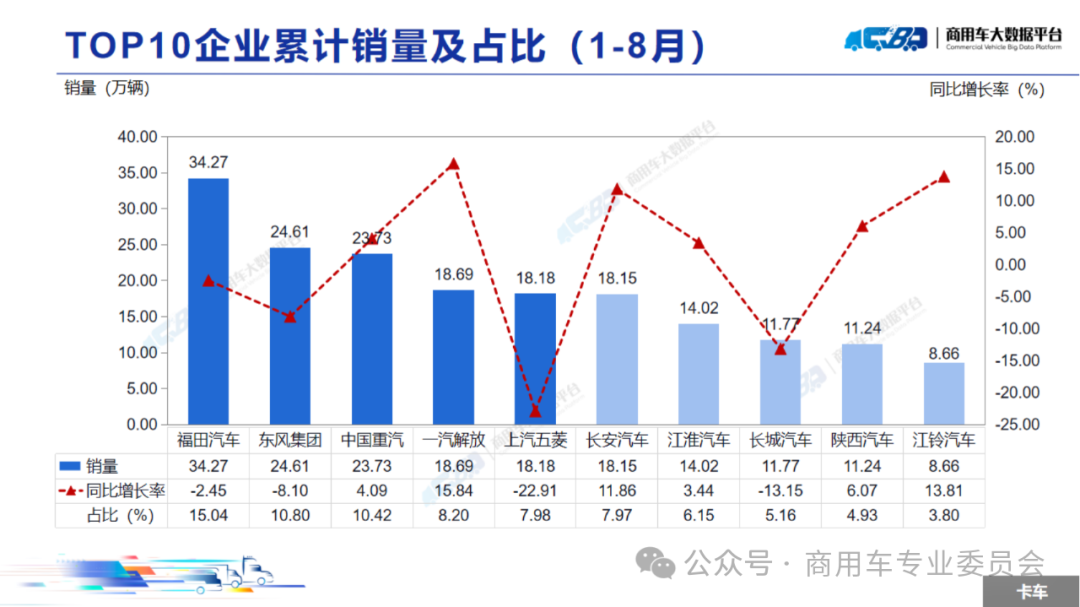 协会发布 | 2024年8月全国商用车销量概况