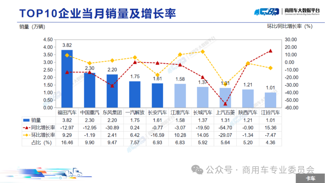 协会发布 | 2024年8月全国商用车销量概况