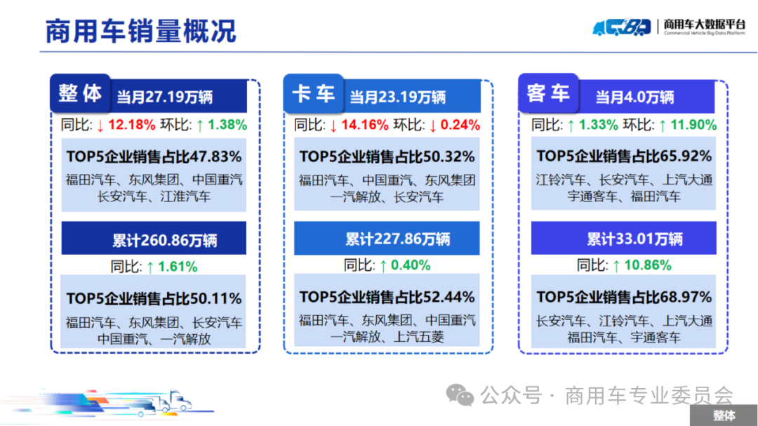 协会发布 | 2024年8月全国商用车销量概况