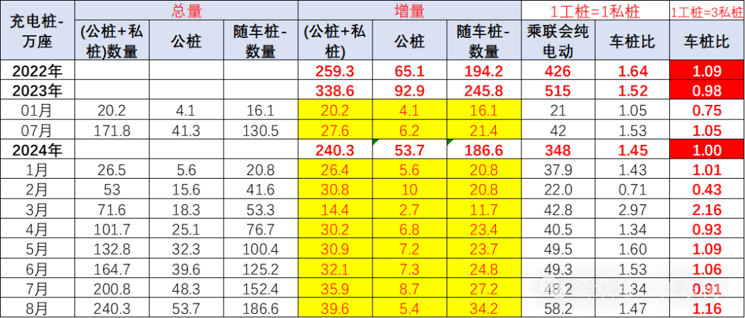 全国充电桩市场分析-2024年8月