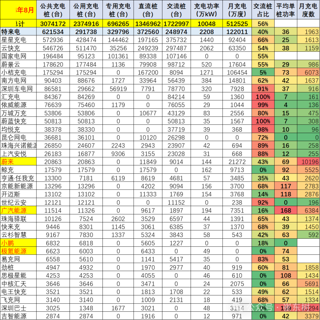 全国充电桩市场分析-2024年8月