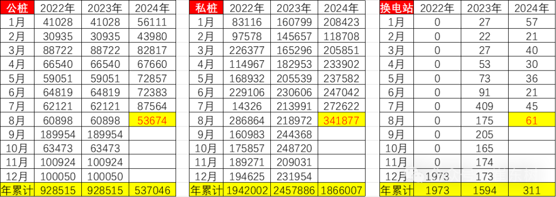 全国充电桩市场分析-2024年8月