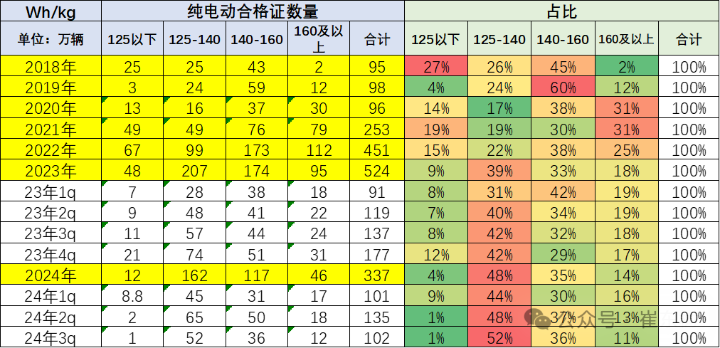 新能源车锂电池市场分析-2024年8月