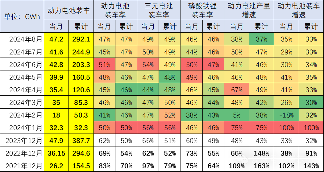 新能源车锂电池市场分析-2024年8月