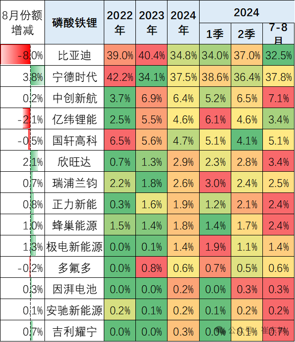 新能源车锂电池市场分析-2024年8月