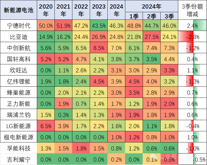 新能源车锂电池市场分析-2024年8月