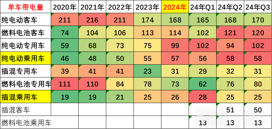 新能源车锂电池市场分析-2024年8月