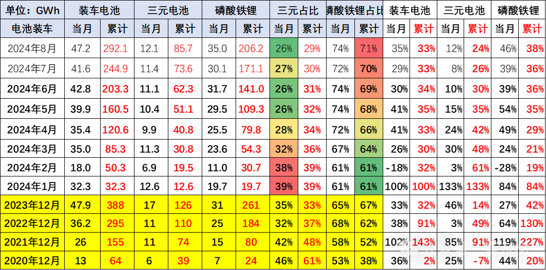 新能源车锂电池市场分析-2024年8月