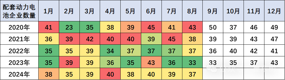 新能源车锂电池市场分析-2024年8月