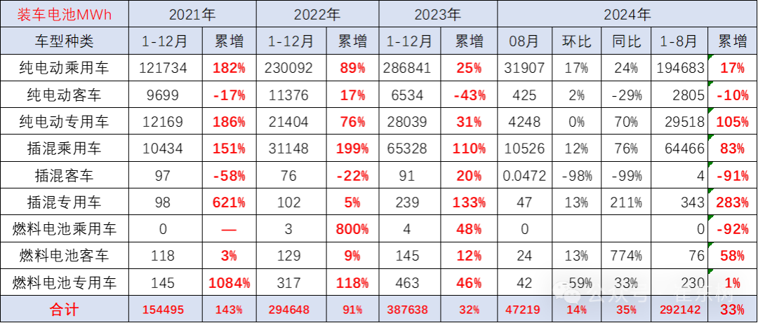 新能源车锂电池市场分析-2024年8月