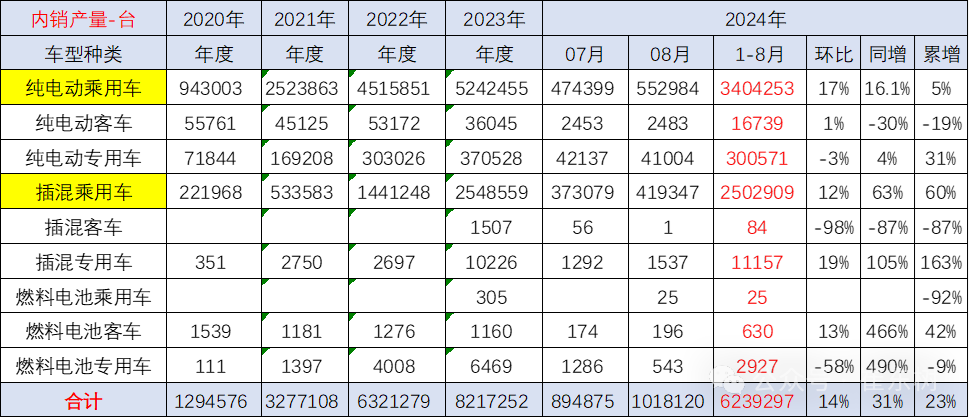 新能源车锂电池市场分析-2024年8月