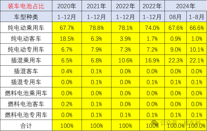 新能源车锂电池市场分析-2024年8月