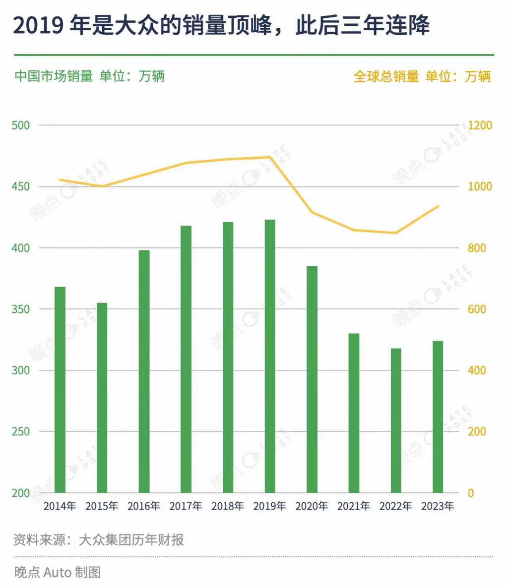 不好卖了！大众中国计划裁员