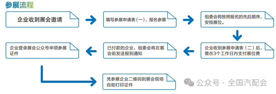 全国汽配会下届展会将于2025年2月28-3月3日在深圳国际会展中心（宝安）召开