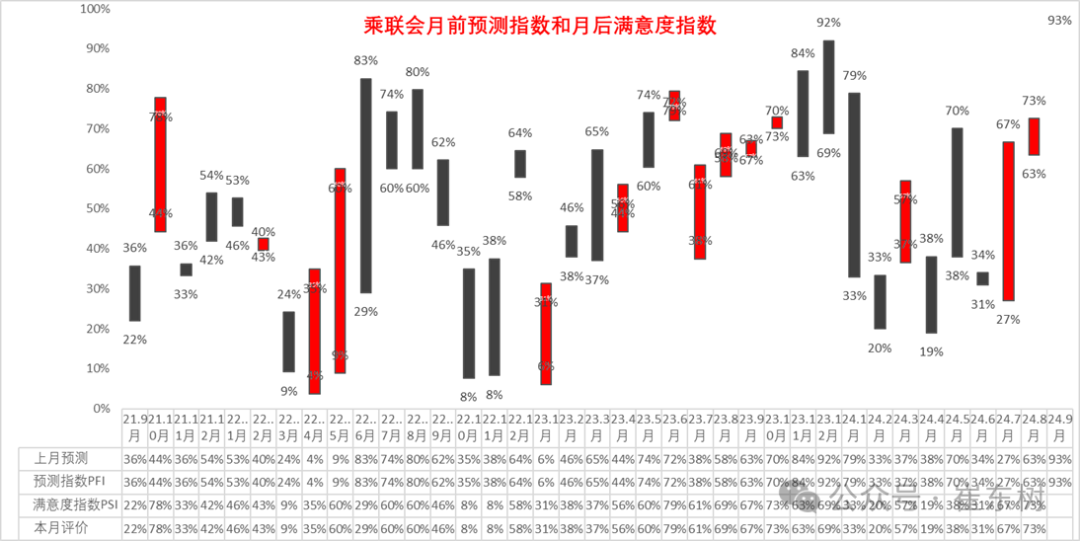 车市扫描-2024年36期（9月16日-9月22日）