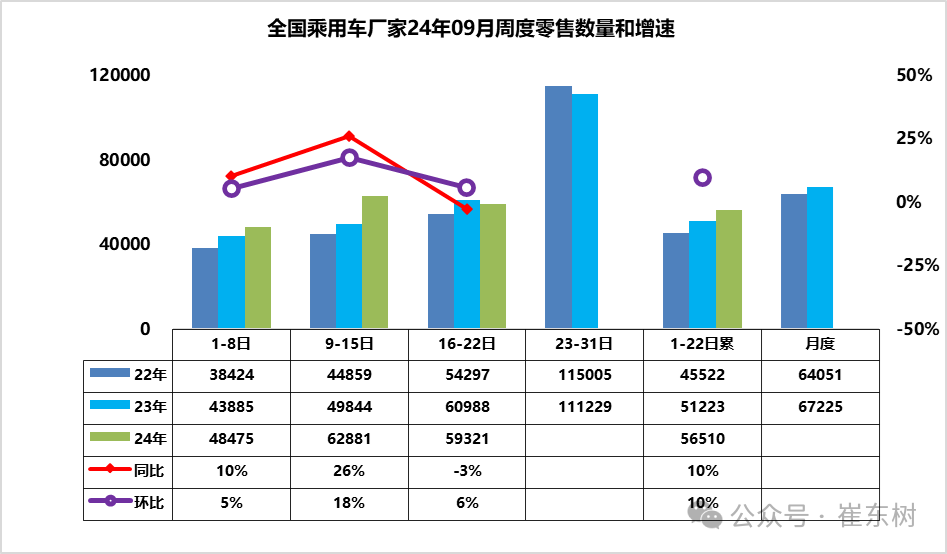 车市扫描-2024年36期（9月16日-9月22日）