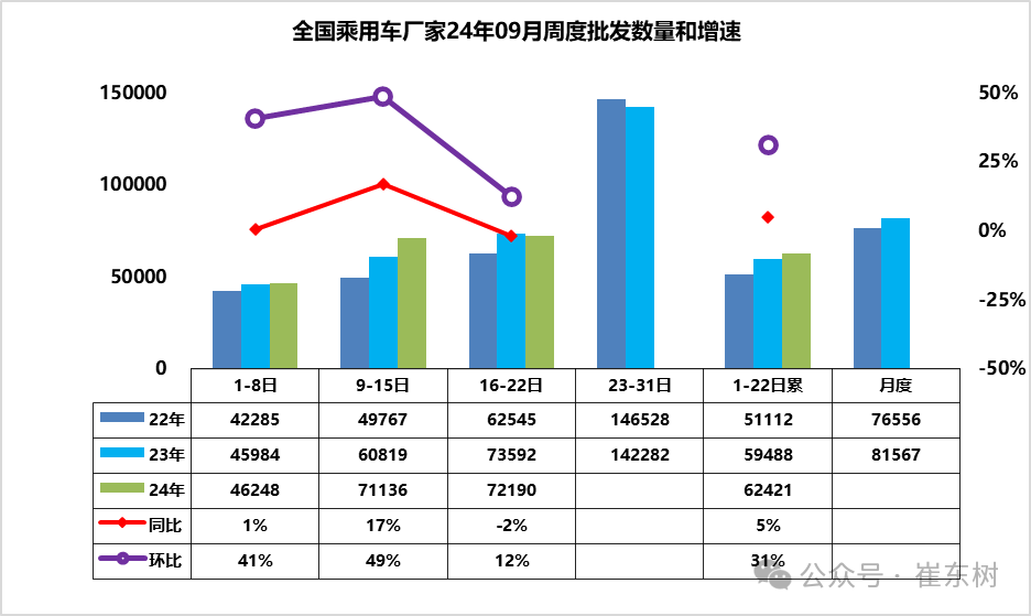 车市扫描-2024年36期（9月16日-9月22日）