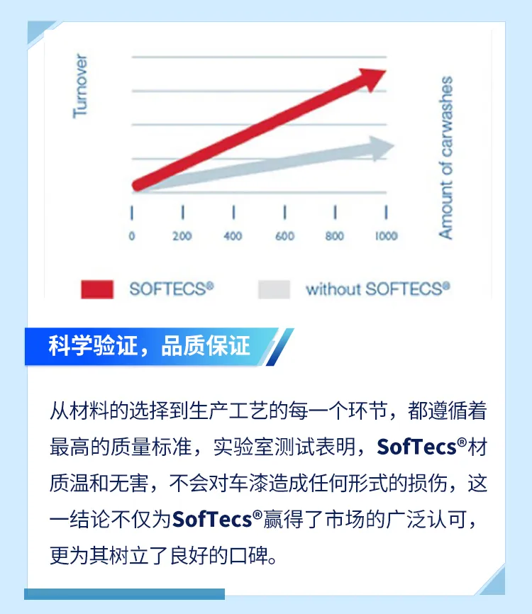 专利毛刷SofTecs®，专业制造值得信赖