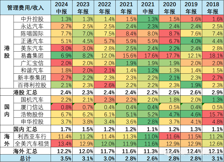 2024年中国汽车经销商急需政策支持