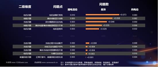 2024年新能源汽车三电系统质量表现研究