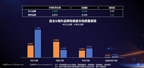 2024年新能源汽车三电系统质量表现研究