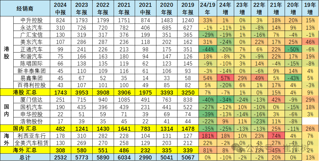 2024年中国汽车经销商急需政策支持