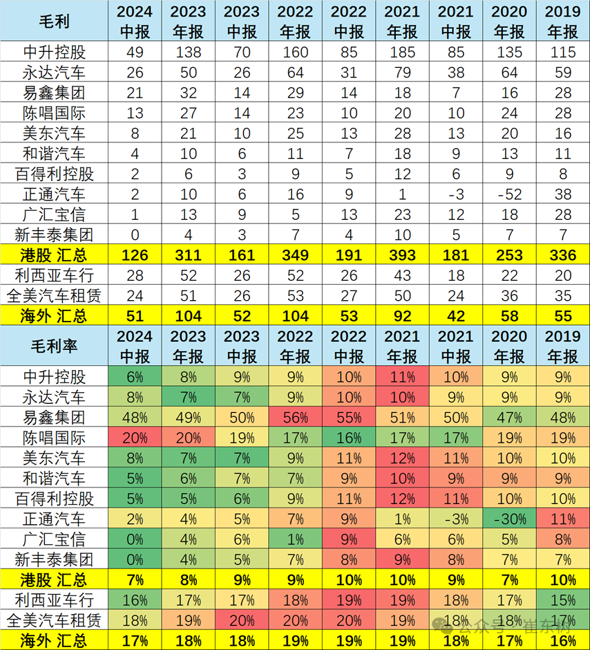 2024年中国汽车经销商急需政策支持