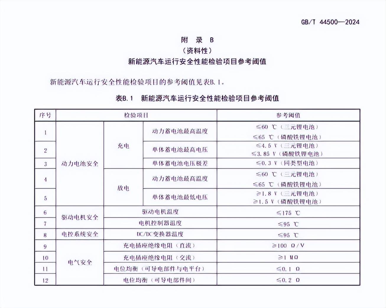 新能源汽车年检思考：如果电池检验显示不合格要怎么办