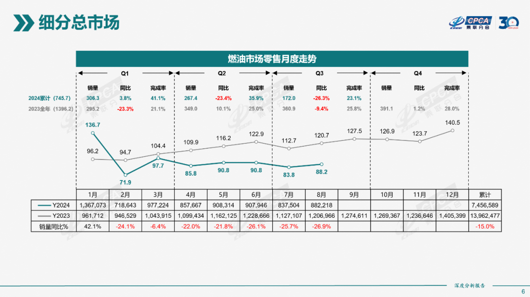 协会发布｜2024年8月份全国新能源市场深度分析报告