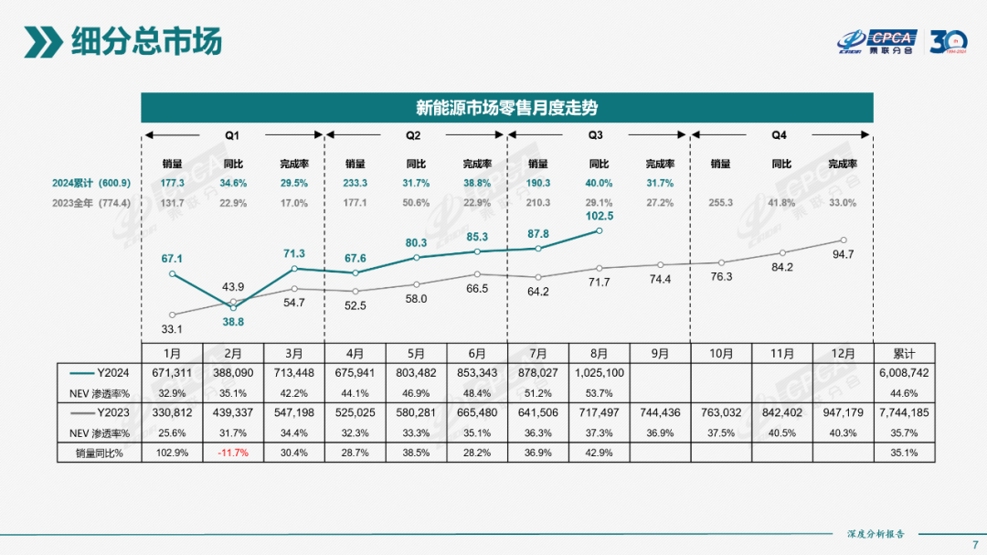 协会发布｜2024年8月份全国新能源市场深度分析报告