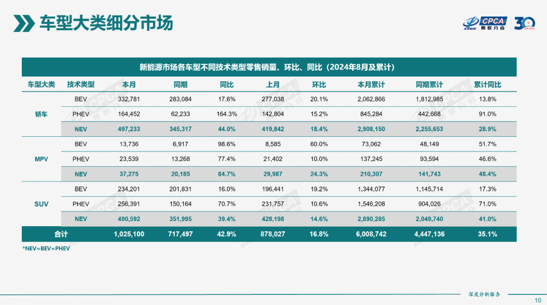 协会发布｜2024年8月份全国新能源市场深度分析报告