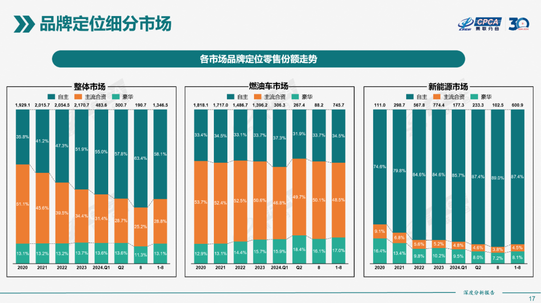 协会发布｜2024年8月份全国新能源市场深度分析报告