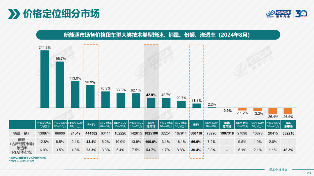 协会发布｜2024年8月份全国新能源市场深度分析报告