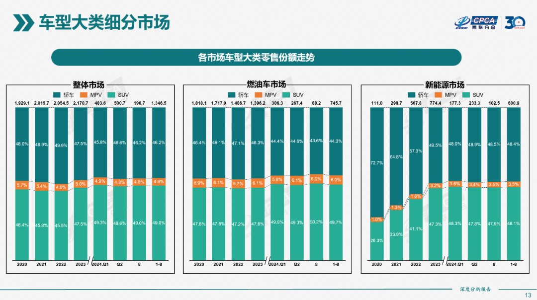 协会发布｜2024年8月份全国新能源市场深度分析报告