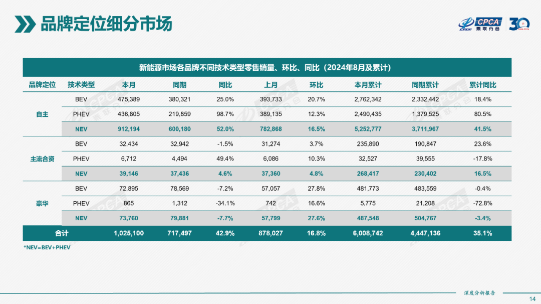 协会发布｜2024年8月份全国新能源市场深度分析报告