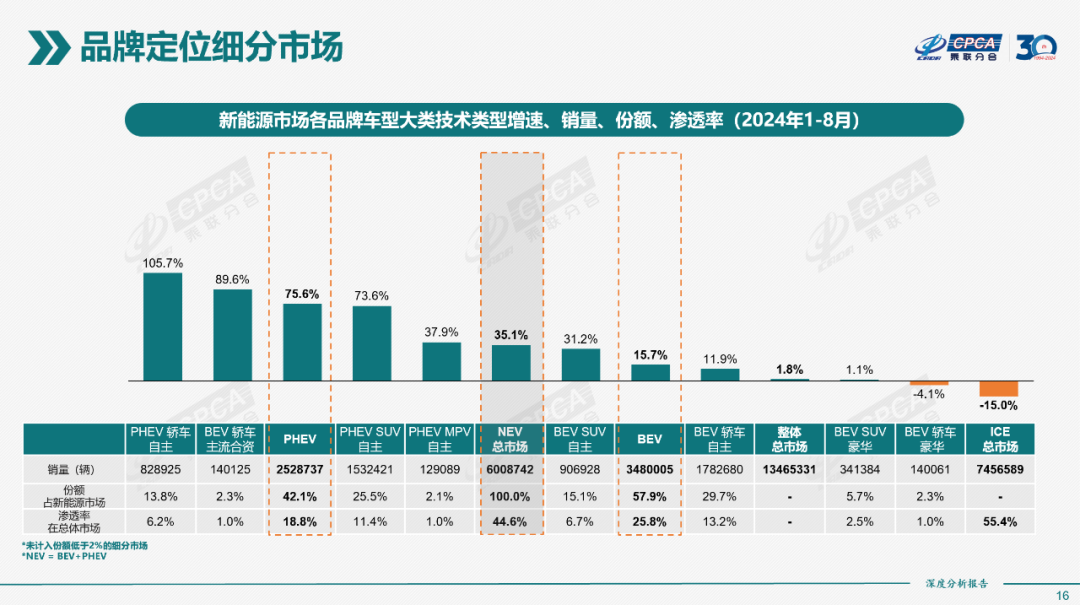 协会发布｜2024年8月份全国新能源市场深度分析报告